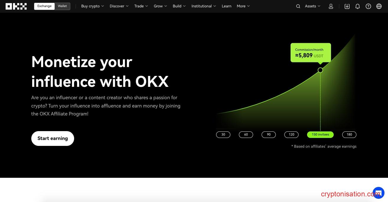Партнерская программа OKX